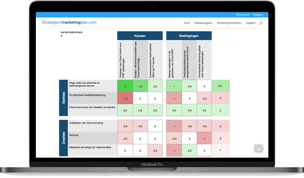 SWOT-analyse Samenstellen | Strategischmarketingplan.com